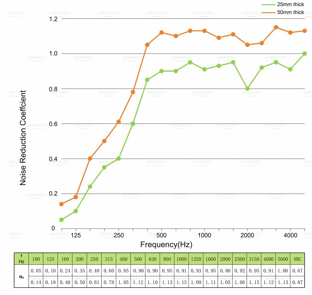 Fabric Acoustic Panel